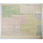 LE SAGE A. - Historischer, genealogischer, chronologischer, geografischer Atlas, allgemein bekannt als ......