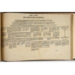 HÜBNER Johann - Genealogische Tabellen, Nebst denen dazu gehörigen Genealogischen Fragen, Zur Erläuterung Der Politische....