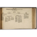 HÜBNER Johann - Genealogische Tabellen, Nebst denen dazu gehörigen Genealogischen Fragen, Zur Erläuterung Der Politische...