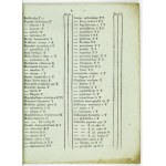 Liste der Zierpflanzen, die sich im botanischen Garten des Lyzeums von Volyn in Krzemieniec befinden, von denen Geld erworben...
