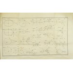 [KRZYŻANOWSKI Adrian] - Analytical geometry of lines and surfaces of the second order. By A. Kr. [crypt]....