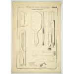 Vzácný ilustrační atlas Učení zručnosti jako prostředek vzdělávání. 1891.