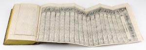 Tow. Kredytowe Ziemskie, 4% Bonds letter 5,000 zlotys 1838 with coupons in Journal of Laws