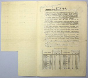 Częstochowa, 6% konverzní půjčka, dluhopis 166 PLN 1929 - RARE