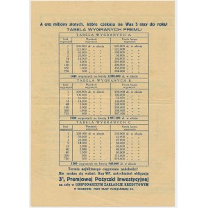 Ulotka promocyjna 3% Premiowej Pożyczki Inwestycyjnej z 1935 roku