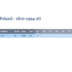 2 grosze 1938, mennicze, kolor RB
