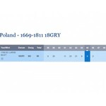 R-, August III Sas, Ort 1755, wysoka nota MS65!