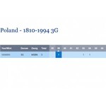 Królestwo Polskie, 3 grosze 1836, piękne, SKRĘTKA