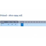 Zabór Rosyjski, 10 złotych = 1 1/2 rubla 1836, mała data, MW, Warszawa, mennicze