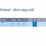 10 złotych 1939, Piłsudski, GABINETOWY, tylko 1 szt. wyżej