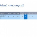2 złote 1936, Żaglowiec, WYŚMIENITY