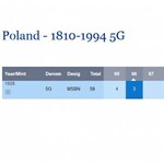 5 groszy 1928, mennicze, kolor BN, WYŚMIENITE