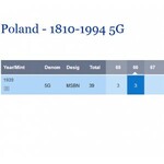 5 groszy 1939, mennicze, kolor BN