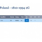 2 grosze 1934, mennicze, kolor RB