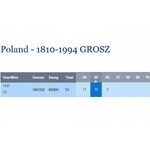 1 grosz 1927, menniczy, kolor BN
