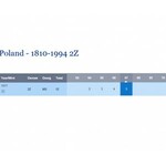 2 złote 1977, mennicze