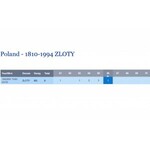 RR-, 1 złoty 1982 wąska data, b. rzadkie
