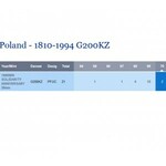 200.000 złotych 1990, Duża Solidarność, 39 mm, tylko 2 szt.