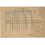 [Warsaw Uprising] Battalion Milosz - platoon Truk. Handwritten report on the condition of men and weapons dated 17.09.1944. [with signature of Kurt Tomala a.k.a. Truk].
