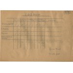 [Warsaw Uprising] Battalion Milosz - platoon Truk. Handwritten report on the condition of men and weapons dated 23.09.1944. [with signature of Kurt Tomala a.k.a. Truk].