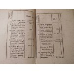 1827. MY PREZES I SENATOROWIE Wolnego, Niepodległego i ściśle Neutralnego Miasta Krakowa i Jego Okręgu (…). Budżet tak Przychodów jak i Rozchodów na rok 1827/28 w dniu 13 b.m. i r. w Izbie Reprezentantów uchwalony (…).