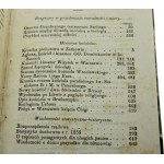 Pamiętnik religijno-moralny Czasopismo ku zbudowaniu i pożytkowi tak duchownych jak i świeckich osób Tom XXXI [1856]
