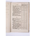 Spezifischer Zolltarif für die Einfuhr und Ausfuhr von Material und Wurzelwaren. 1810 [Exlibris H. Bednarski].