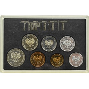 Polen, Polnische Volksrepublik, Polnische Umlaufmünzen, 50 Grosze-100 Zloty 1987, Warschau