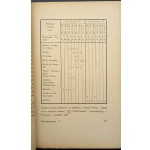 Walenty Czyżycki Kníhviazačstvo Technické poznámky s početnými nákresmi a tabuľkami v texte Rok 1948