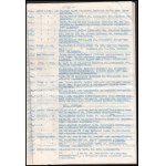 1944 Budapest elleni légitámadás utáni rendőrségi kárjelentés. Gépelt irat 16 p