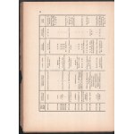 Szilágyi János: A dáciai erődrendszer helyőrségei és katonai téglabélyegei. Dissertationes Pannonicae Ser. II. No. 21...