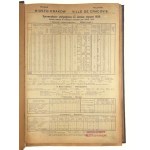 Statistical reports for 1924-1929, Collective work