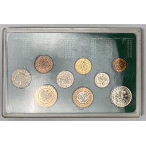 NBP komplet monet podenominacyjnych