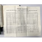 Monety dawnej Polski..., KOMPLET - I. Zagórski - oryginał 1845 r.