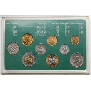 NBP Komplet Monet Podenominacyjnych - w tym 1 złoty 1990