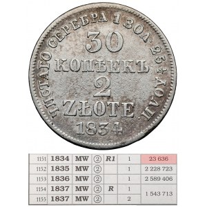 30 kopiejek = 2 złote 1834, Warszawa - najrzadsza
