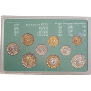 Monety Rzeczpospolitej Polskiej wprowadzone do obiegu 1 stycznia 1995