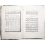 BIBLIOTEKA WARSZAWSKA, 1841 [Podróż po Egipt, O więzieniach, Pogrzeb u Słowian, Teatr starożytny w Polsce]