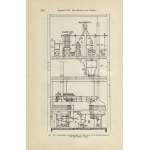 [BROWARNICTWO] Schönfeld, Franz - Handbuch der Brauerei und Mälzerei. Bd 1...