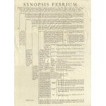 [MEDYCYNA], Morton Richard - Opera medica, quibus praeter Tractatus varios prioribus subjunctos...