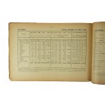 WEIFELD Ignacy - Statistical Tables of Poland 1923, Warsaw-Bydgoszcz 1923.