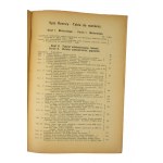 Yearbook of Statistics of the Republic of Poland, issue year I 1920/21, part I