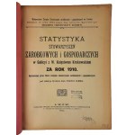 Štatistika ziskových a obchodných združení v Haliči a Krakovskom veľkovojvodstve za rok 1910