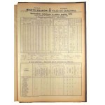 Statistical reports for 1924-1929