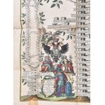 cca 1750 után Des Durchlauchtigst Herzoglichen Lothringischen Hauses Stamm-Tafel, wie solches in Röm. Kays. Maj...