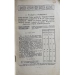 CIECHOCINEK PRŮVODCE 1910