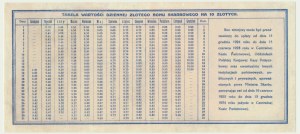 6% Gold Treasury Bond, Series IIA - 10 zloty, 15.12.1923