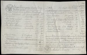 Świdnicko-Jaworskie Duchy - receipt of pledge letters 1827