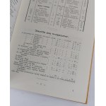 Tatra Almanac 1894-1895