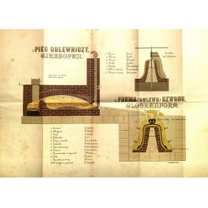 [INDUSTRIE]. Lemberg. Schematische Darstellungen des Gießereiofens und der Gussform der Glocke, Farbbuchstabe, mit Erläuterungen in polnischer und deutscher Sprache, Buchstabe A. Przyszlak, Lwów, vor 1918